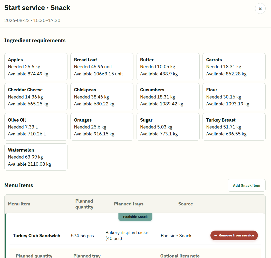 Start Snack service showing total ingredient requirements and the planned menu items, quantities, trays, and controls to add or remove dishes