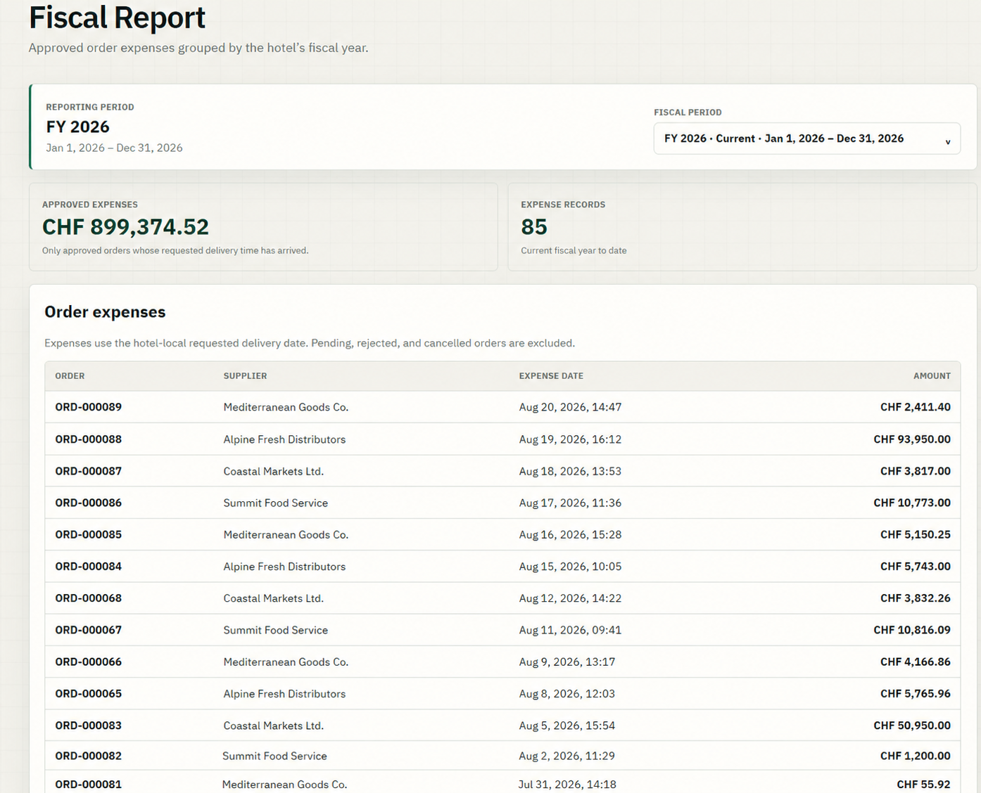 Fiscal Report for fiscal year 2026 showing approved expense total, expense record count, and order expenses by supplier, date, and amount