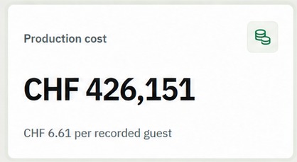 Production cost