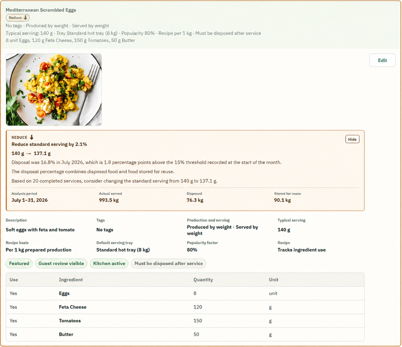 Expanded Mediterranean Scrambled Eggs menu item showing a recommendation to reduce its standard serving by 2.1 percent with completed-service evidence