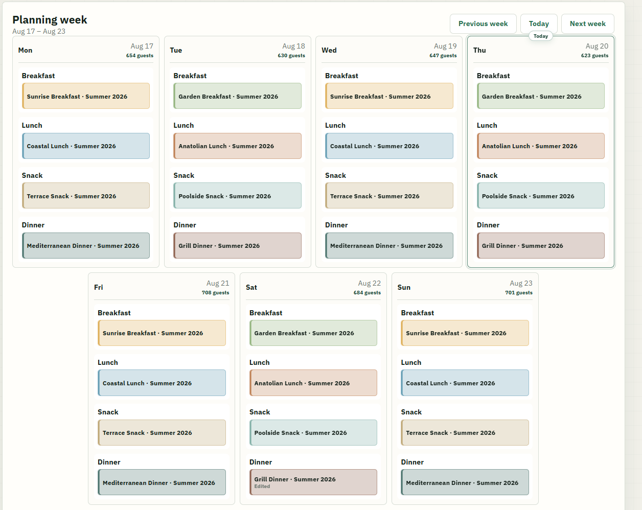 Planning week showing expected guests and the planned breakfast, lunch, snack, and dinner menus for each day